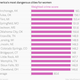 Image for article titled These are the safest cities in America for women